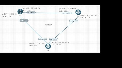 JUNOS || IBGP in Juniper part 1