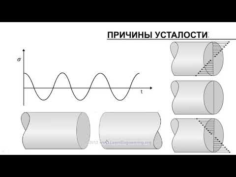 Видео: Что такое усталостное свойство?