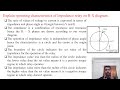 SGP Video short on Explain operating characteristics of Impedance relay on R-X diagram in English