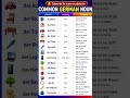 🇩🇪 Learn Common German Nouns | A1 Vocabulary Made Easy