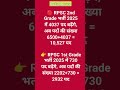 अध्यापक पदों में वृद्धि #geography #gk #इतिहासके10प्रश्र #gkquiz #ctetsanskrittrick1dayexamstudy