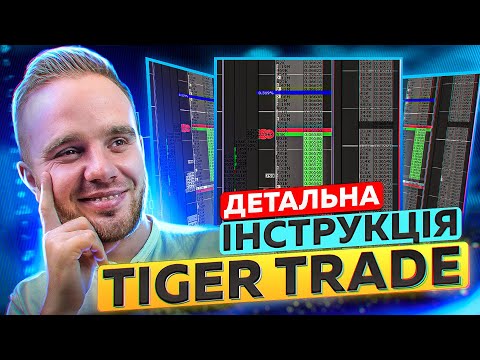 Платформа для скальпінгу Tiger Trade : покрокове налаштування, підключення, торгівля