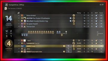 The WORST CSGO Players of All Time