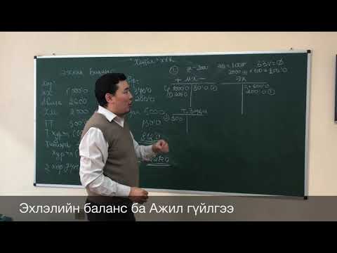 Видео: Нягтлан бодох бүртгэлийн бодлогыг хэрхэн яаж захиалах вэ