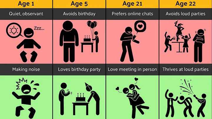 Introvert vs Extrovert Life Timeline | Age 1 to 60 | Surprising Differences Revealed!