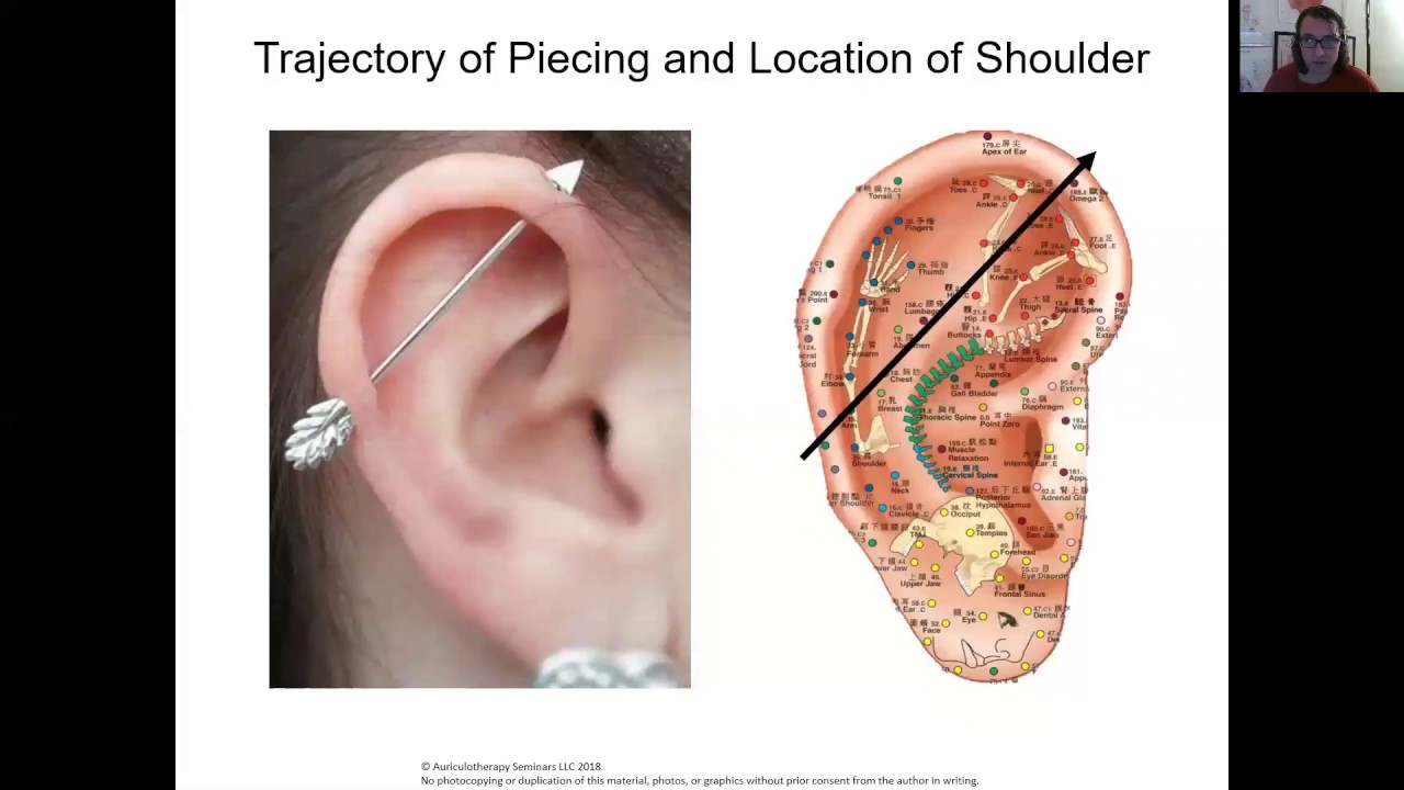 Ear Acupuncture and Ear piercings - YouTube