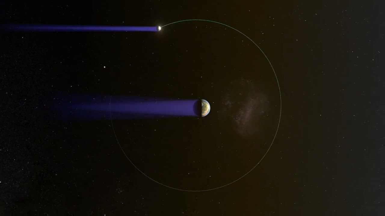 What Causes Eclipses?