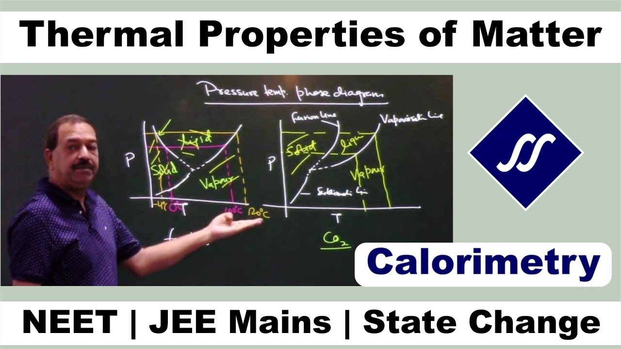 JEE Mains NEET Thermal Properties of Matter 02 Calorimetry, State Change Sanjeev Sir's