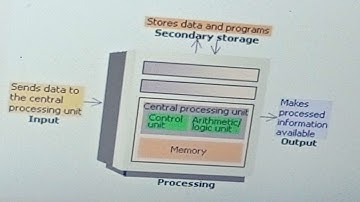 Block diagram of computer