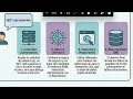 3. ORM, Postgres y DBeaver