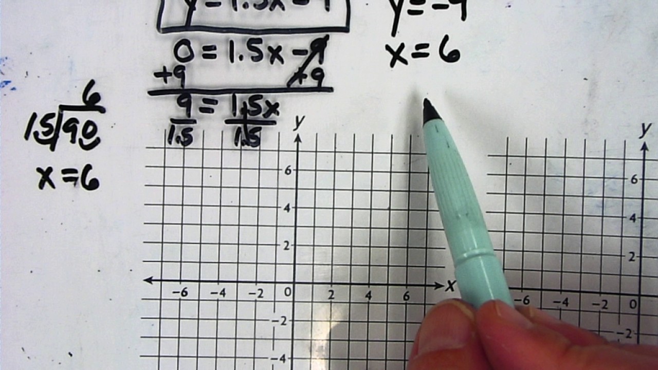 Lesson 3 5 Graph A Line Using Intercepts YouTube Lesson 3 5 Graph A Line Using Intercepts YouTube