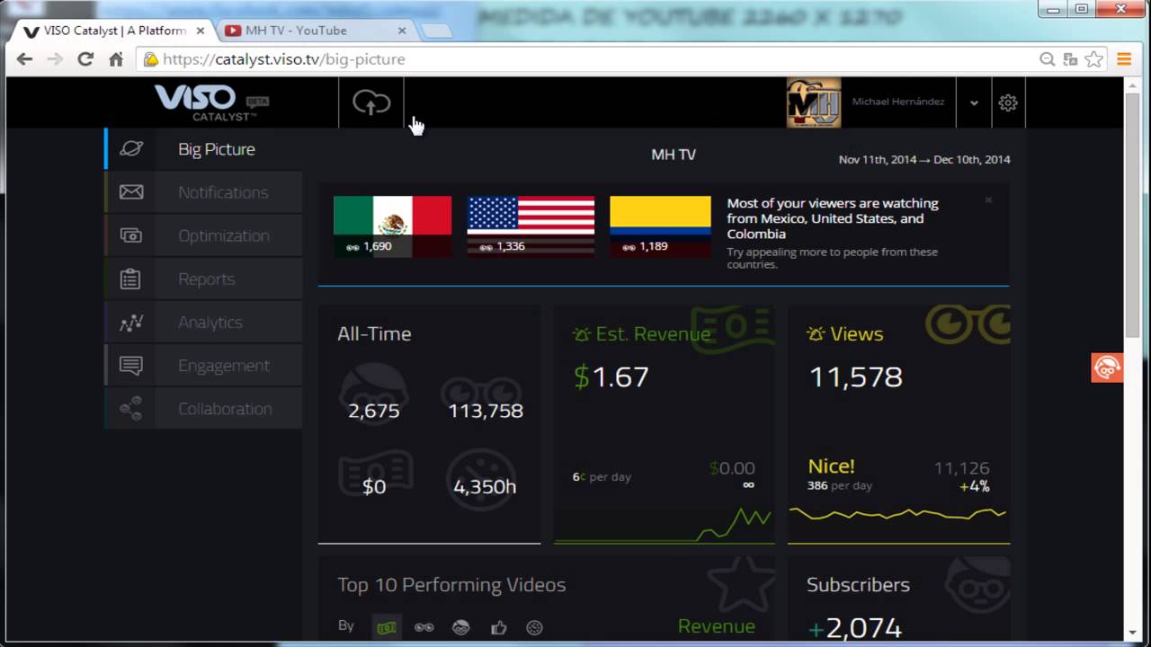 La Mejor Network de Todas / Como Ser partner de VISO