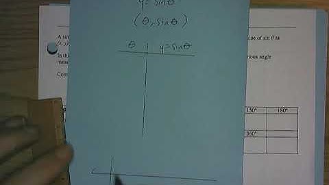 Lesson 5.3 Introduction to the Sine Curve video 1.mp4