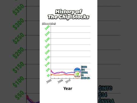 Nvidia, Intel, AMD, Stock Price History!! 🤯😱 #shorts