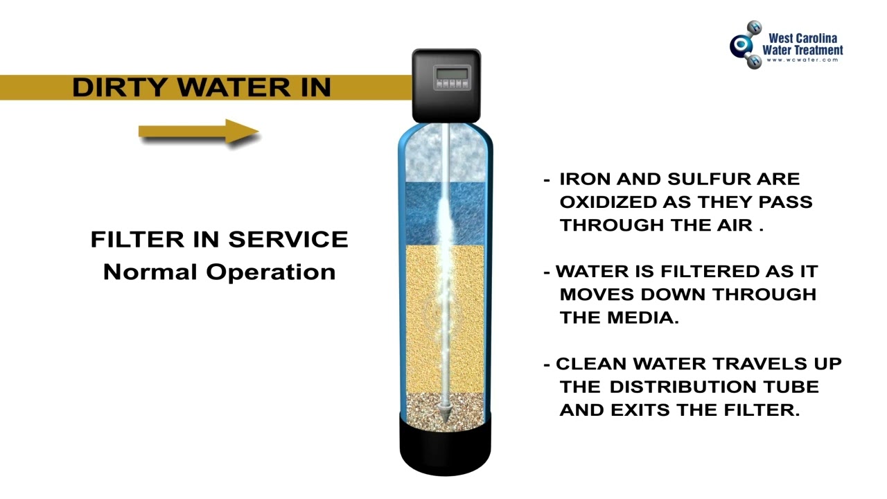 How an Iron and Odor Oxidizing Filter Works