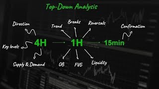 # 🚀 Demo Trading Forex | Live Practice with Bijay Kisu | #forextrading #exness