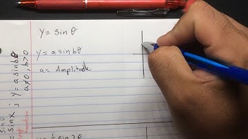 §8.4 Graphing the Sine Function Part 1