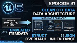 Clean C++ Data Architecture: Sub-Structs, Templated ItemData & JSON Inheritance - Ep41