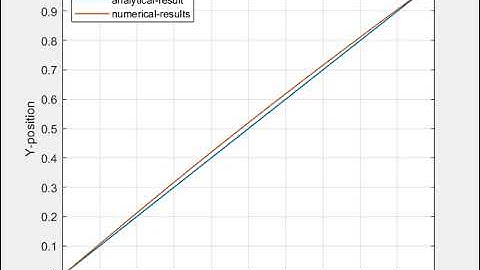 Crank_Nicolson E = 5