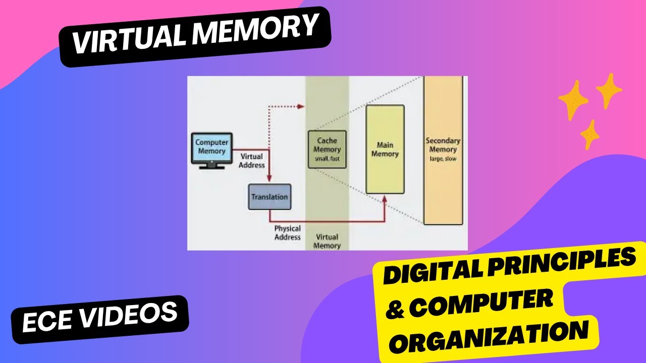 Virtual memory - YouTube