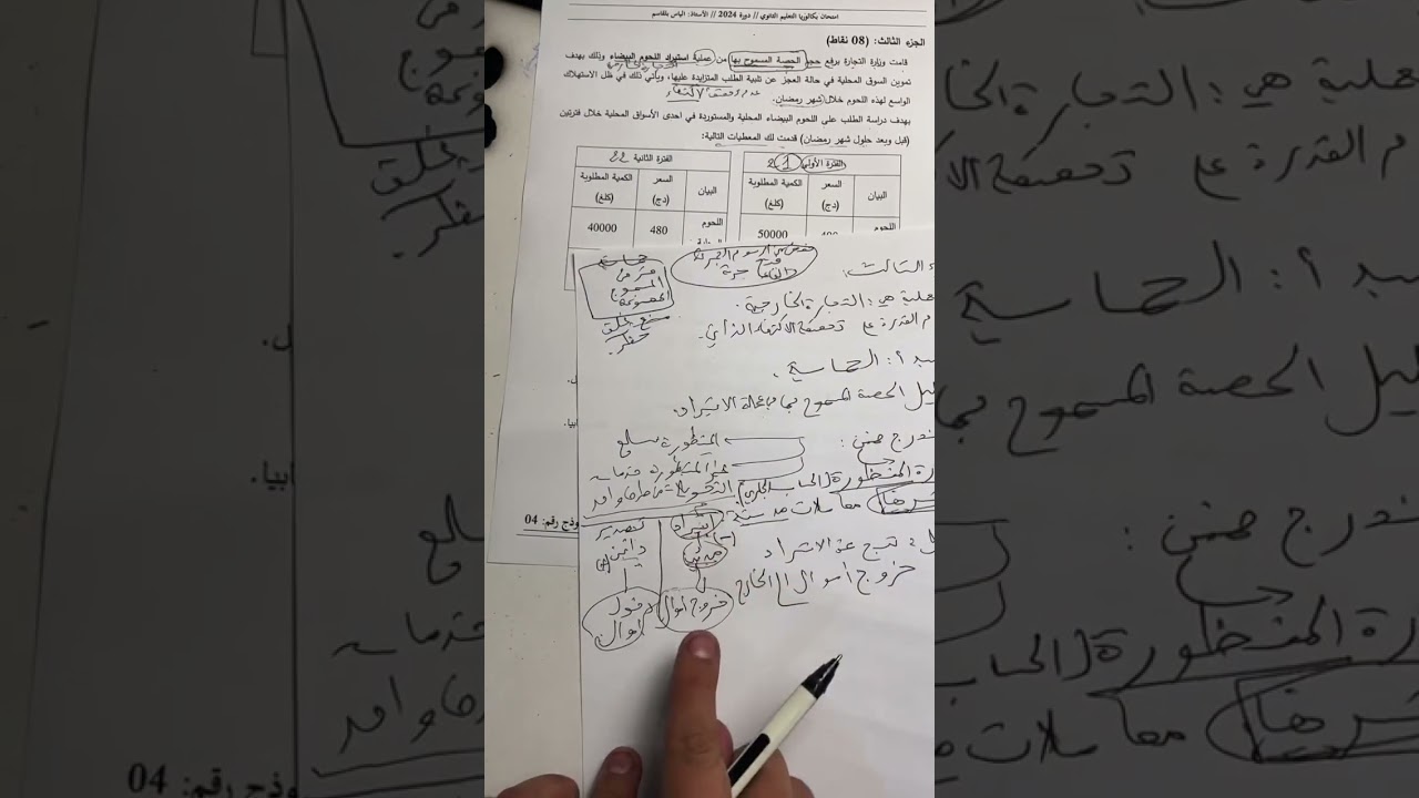 المراجعة النهائية 7 اقتصاد قوة🔥🌍