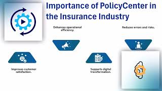Guidewire Policy Center Tutorial for Beginners | PolicyCenter Training Steps!