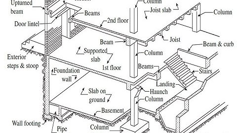 DESIGN OF RCC I Module-1 I Lecture 1