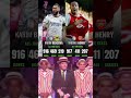 Karim Benzema vs Thierry Henry career Goals+assist😱☠️👑 #benzema #henry #liverpool #realmadrid #reels