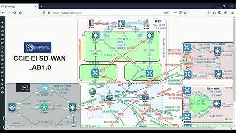 CLC CCIE SDWAN Practice Lab v1.0   Section 1 - Initial Configuration - Part 1/17