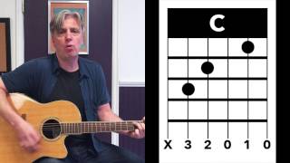 Guitar Tutorial: The Beatles's "Act Naturally" chords