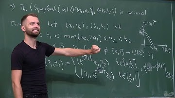 International Conference on Symplectic Topology -  Nontrivial tori in spaces of symplectic...