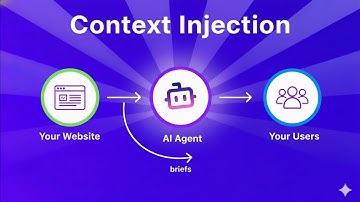 Ingebouwde AI-agenten kunnen uw gebruikers nu al herkennen vóór ze 
