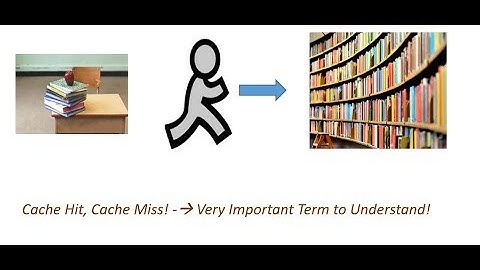 ARM Memory Organization - An Introduction - Session 2
