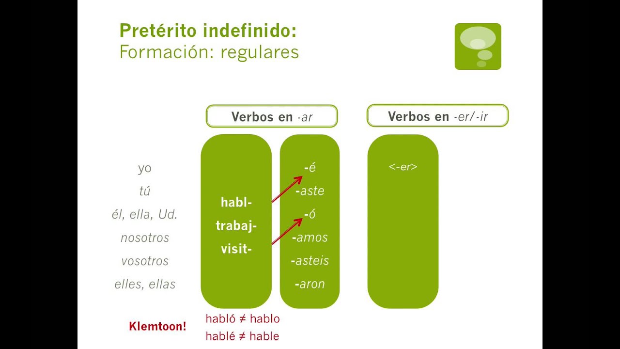 Profe Brunele Pretrito Indefinido Verbos Regulares E