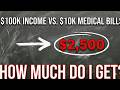 Medical Expense Deductions Explained: The 7.5% Rule
