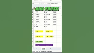 Top 5 Excel Hacks Every Professional Should Know #ytshorts #shorts #dataanalysis #viral #fyp