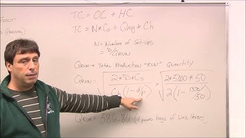Economic Order Quantity (EOQ) Production Model