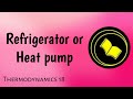 Refrigerator or Heat pump.