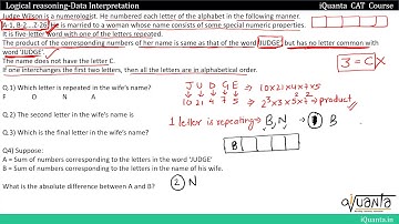 CAT LRDI - Coding Decoding Puzzle