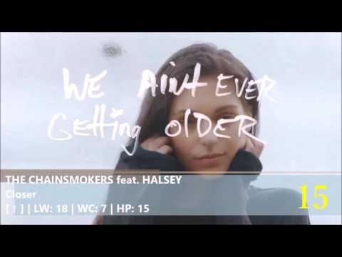 Top 40 Songs This Week 2025 🎤  Bruno Mars, Dua Lipa, Adele, Lady Gaga, Taylor Swift, The Weeknd