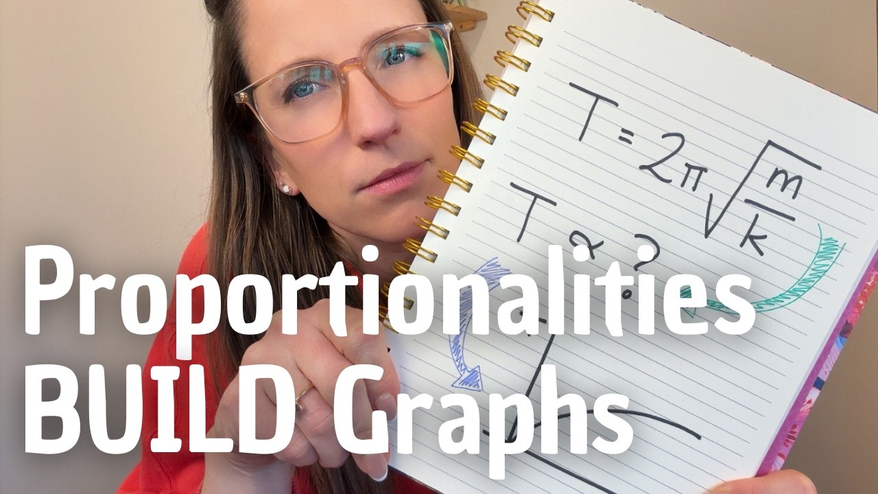 How to Turn Equations into Proportionalities and Graphs #physicshelp