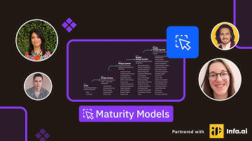 Craft Across: Design System Maturity Models