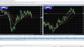 How To Initiate A Trade Set Stop Loss Take Profit Trailing Stop In MT4 -Video1 - Brignac Capital