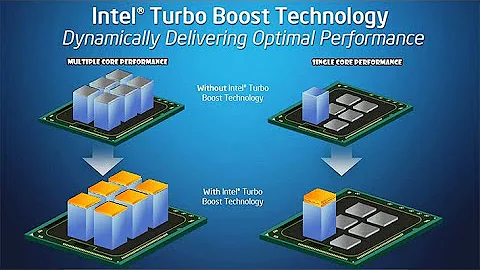 #Turbo #Review Turbo Boost - What is / How to Enable Intel Turbo Boost - Make Computer run faster