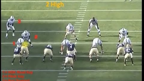 Football 101: Defensive Line Technique Identification System | TRIPLE OPTION |
