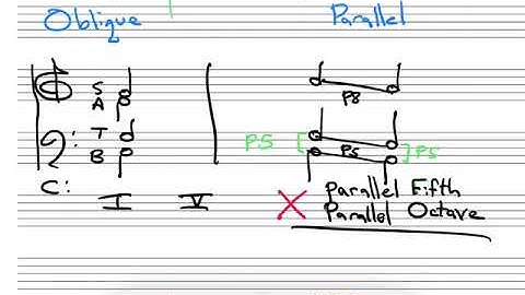 Types of Motion Between Two Voices / Parallel Motion
