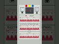 Electrical Distribution Panel #shorts #electricalengineering