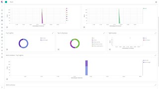 Tutorial: Wazuh SIEM  Installation and Configuration (Complete Steps)