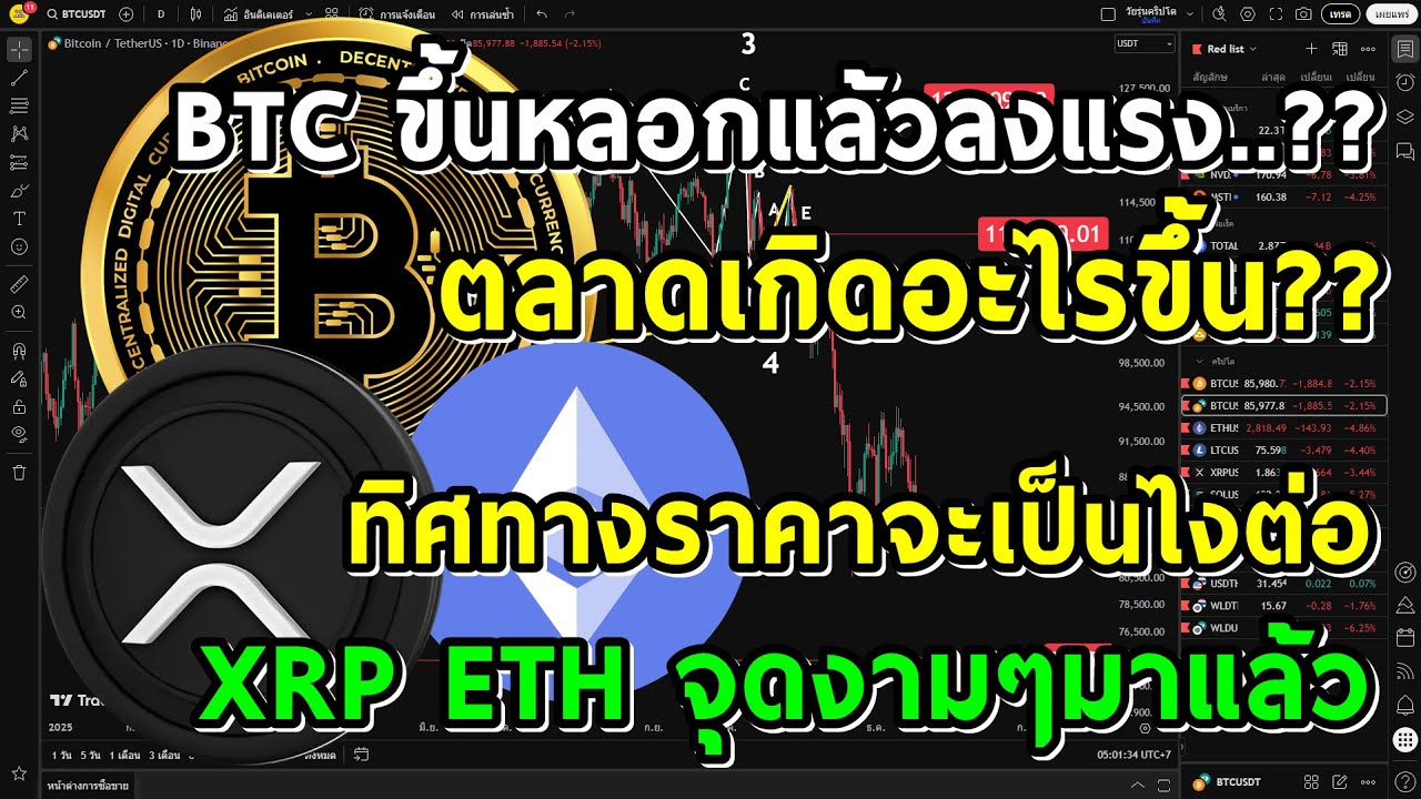 ⁣BTC ขึ้นหลอกแล้วลงแรง!! เกิดอะไรขึ้น XRP ETH จุดสะสมงามๆมาให้เห็นแล้ว