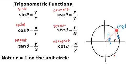 Section 6.1, 6.2 Video - Old